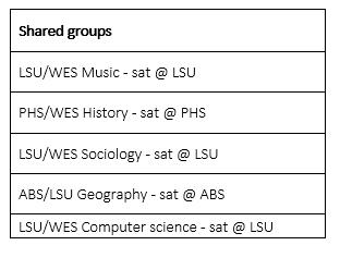 Shared groups